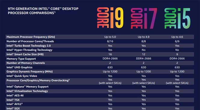 R51600X与i58600K性能对比，哪款更适合你？  第3张