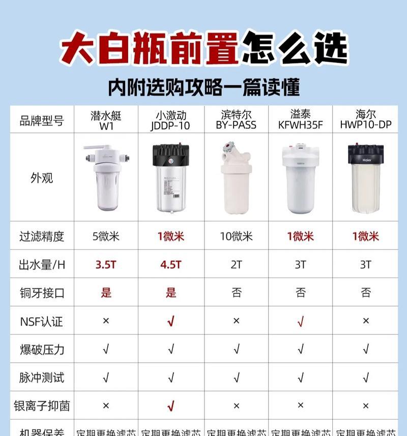 家用净水前置过滤器应该怎么选？选择时应注意哪些要点？  第2张