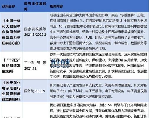 数字化时代，哪些趋势将成为主流？如何适应这些变化？  第2张