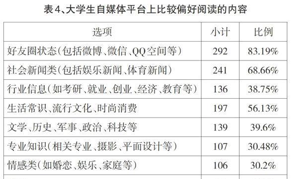 每天写稿的小编和自媒体人都用什么笔记本？如何选择适合的内容创作笔记本？  第1张