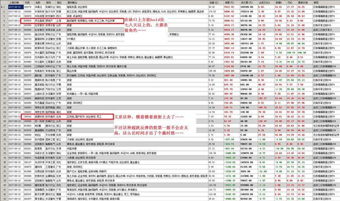 吃鸡装备价格飙升怎么办？如何提前准备应对？  第3张