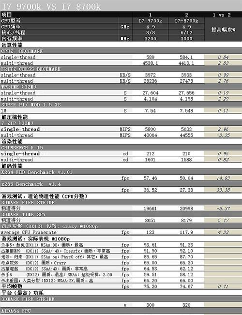 六核i7-8700K专业图形渲染配置单怎么选？配置单中包含哪些关键组件？  第1张