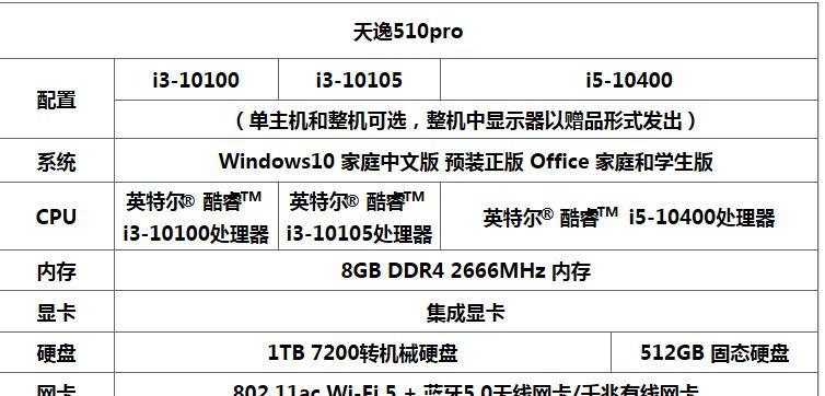 家用办公配置i37100台式电脑主机清单推荐？如何选择合适的配件？  第2张