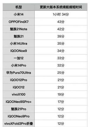 小米Max3的大屏双摄和高续航功能会带来哪些惊喜？  第3张