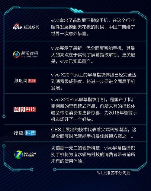 超强双摄拍照手机哪个好？X20Plus领衔市场吗？  第2张