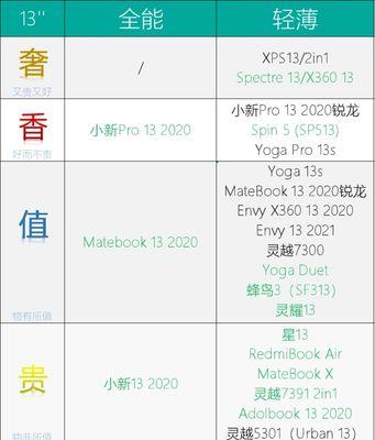 双十一抢鲜价，时尚轻薄便携笔记本盘点有哪些？如何挑选适合自己的款式？  第3张