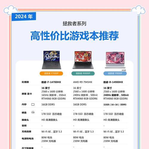 如何选择最适合自己的笔记本电脑？  第2张