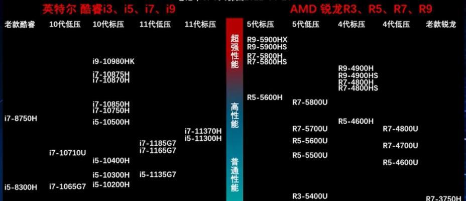 电脑CPU配置怎么看？如何判断性能？  第3张