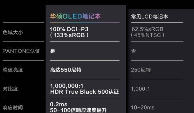 华硕电脑应用图标大小调整方法是什么？  第3张