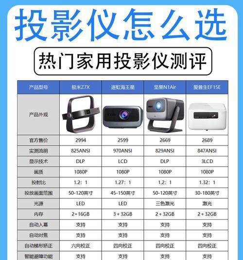 拍照用投影仪灯不亮是什么问题？如何解决？  第3张