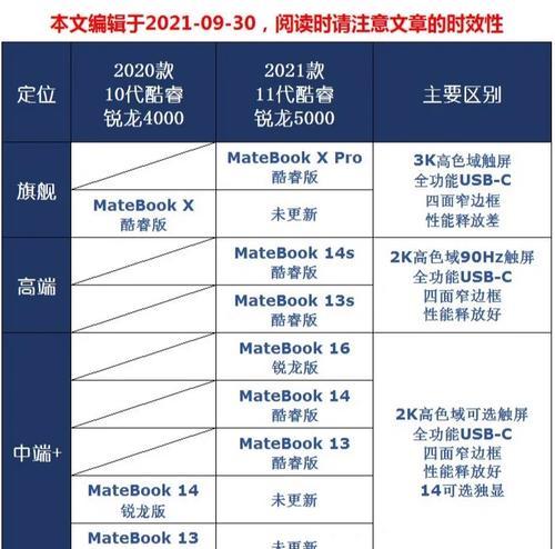 华为笔记本如何设置高帧率？  第2张