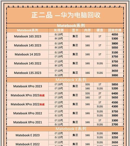 笔记本电脑价格区间是多少？  第1张