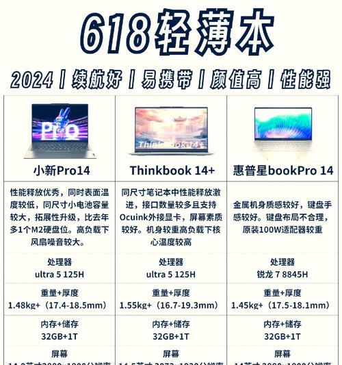 笔记本电脑价格区间是多少？  第3张