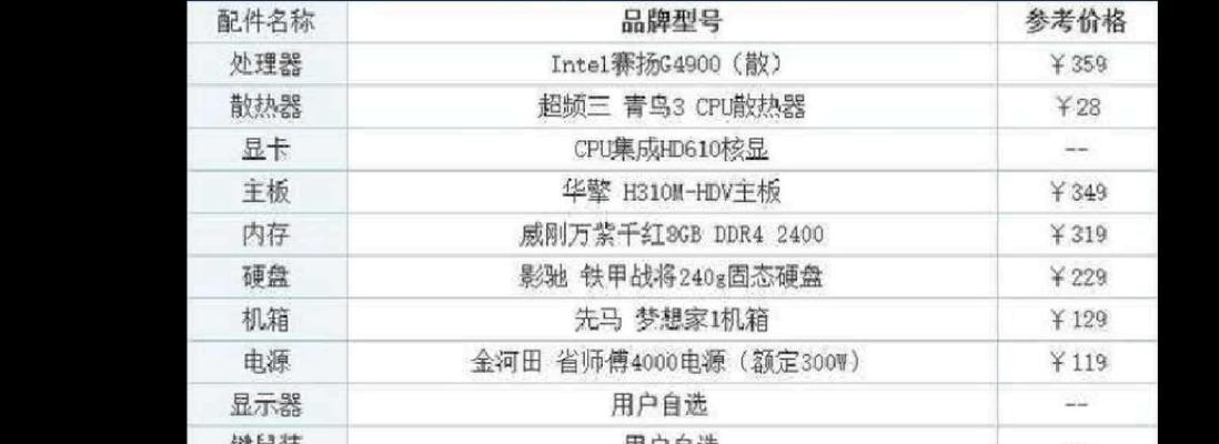 电脑配置查询方法有哪些？  第2张