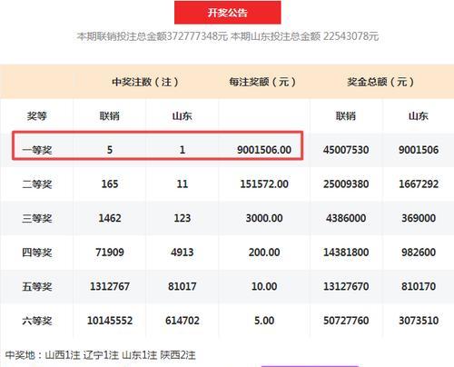 逆光拍照时手机照片太黑怎么解决？有没有技巧？  第1张