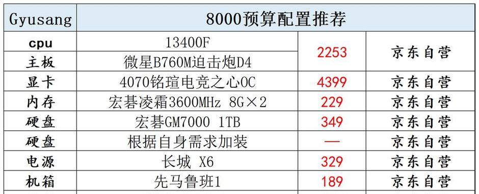 如何解读武装电脑配置清单？  第2张