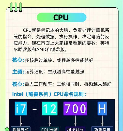 电脑与笔记本电脑选择指南？哪个更适合你？  第2张