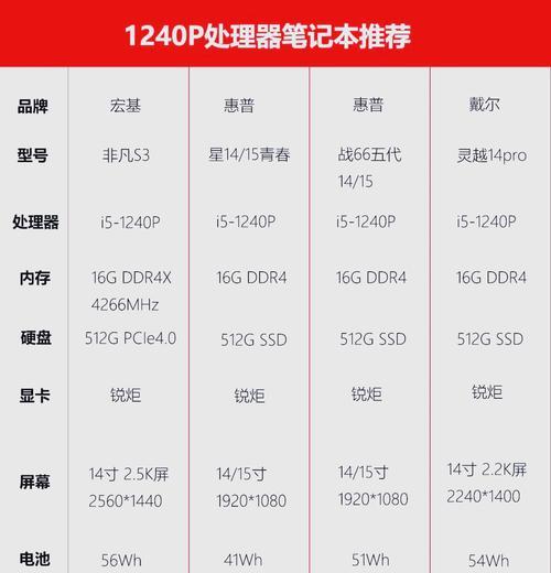 高斯眼底照相机使用手机拍照的方法是什么？  第3张