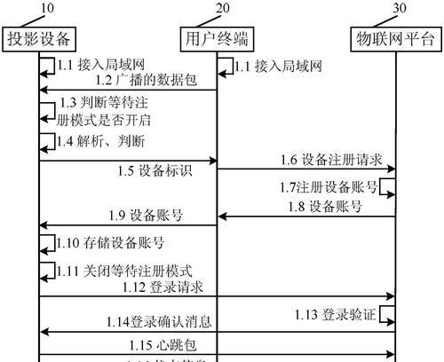 新款投影仪自动高清关闭方法是什么？  第1张
