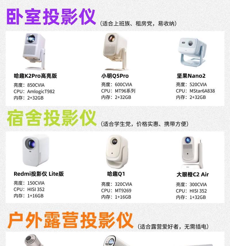 哪个国家的投影仪最好用？如何选择高性价比的投影仪？  第2张