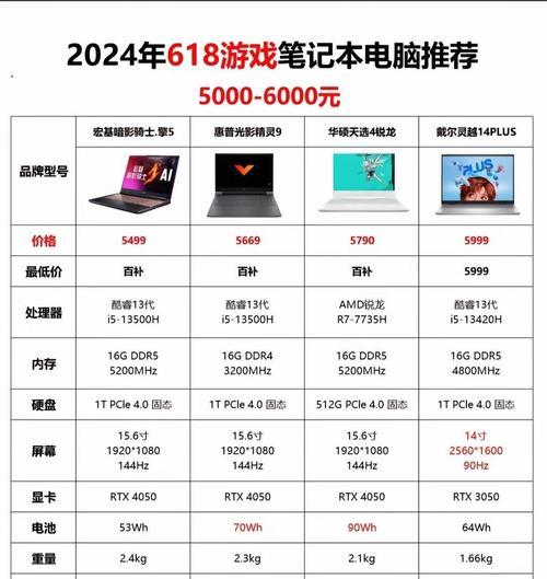 笔记本电脑用什么系统？哪种更适合？  第2张