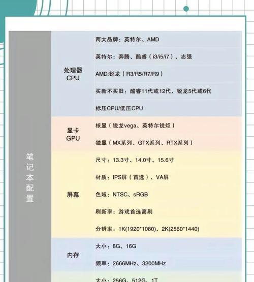 笔记本电脑i77代和i510代哪个配置高？如何选择？  第1张