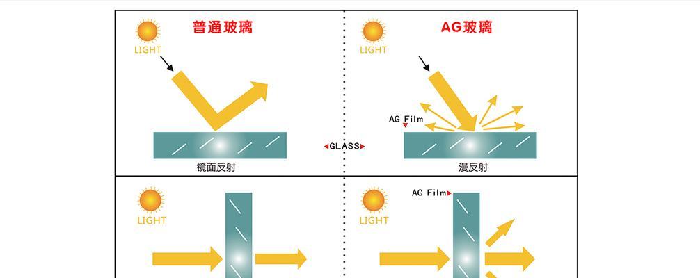 投影仪出现眩光是什么原因？如何减少投影眩光？  第1张