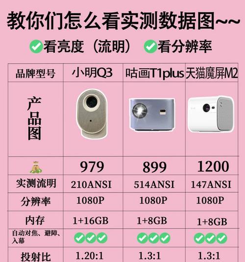 投影仪商用怎么调亮度高低？亮度调节技巧有哪些？  第1张