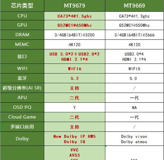 投影仪商用怎么调亮度高低？亮度调节技巧有哪些？  第2张