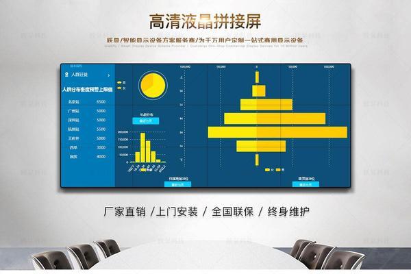 大屏直面显示器设置方法是什么？  第1张