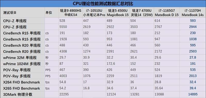 笔记本保护华为的设置方法是什么？  第1张