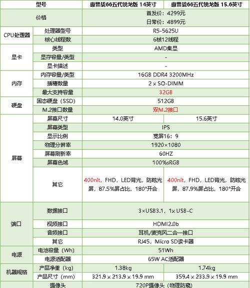 怎么看笔记本电脑的生产年代？有哪些方法？  第1张