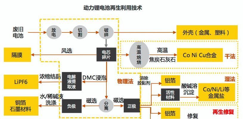 投影仪锂电池供应原理能解释一下吗？  第3张