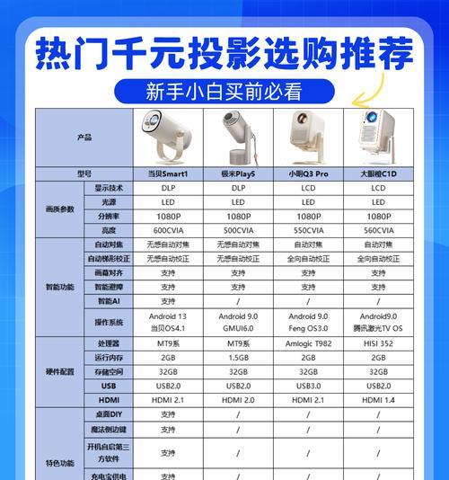 投影仪怎么做？如何选择合适的投影仪？  第3张