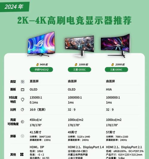 如何选择合适的电脑显示器？购买时应注意什么？  第1张
