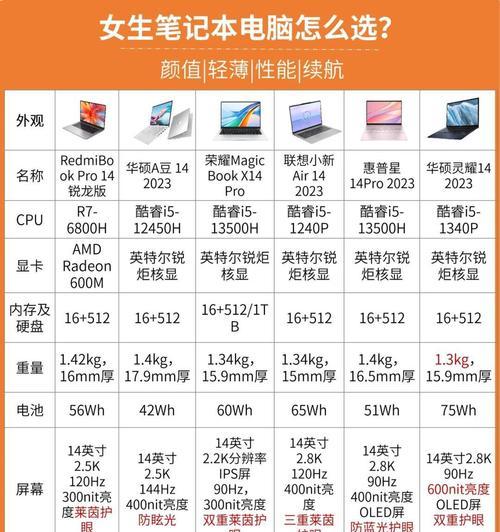 如何选择合适的电脑显示器？购买时应注意什么？  第3张