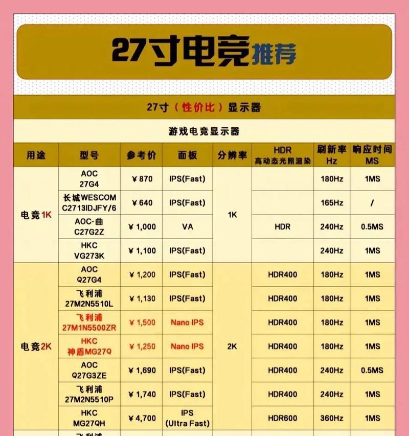 如何选择合适的电脑显示器？购买时应注意什么？  第2张