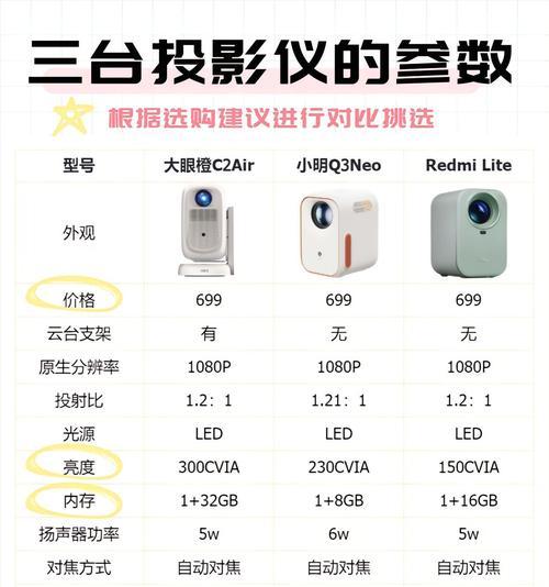 宿舍用的投影仪有什么特别的名称？如何选择？  第2张