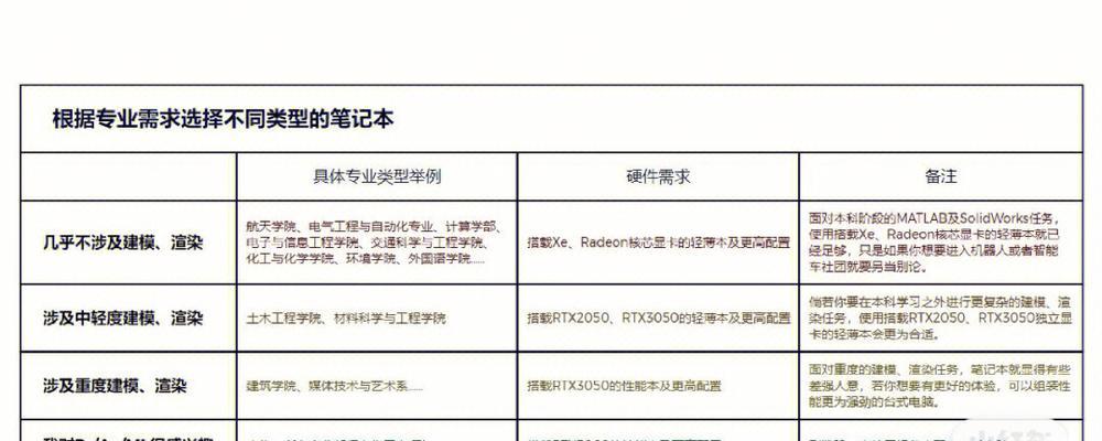 学机械专业笔记本推荐配置？性能要求有哪些？  第3张