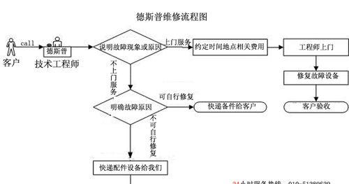 巴可投影仪对焦调节方法？  第2张