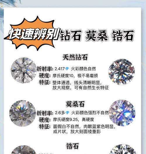 钻戒手机拍照验真假的方法是什么？  第1张