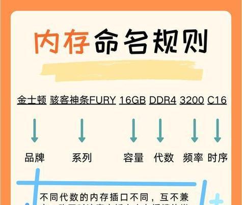怎么看手提电脑内存？内存大小对性能有何影响？  第2张