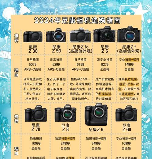 尼康经典款相机连接手机拍照方法？  第2张