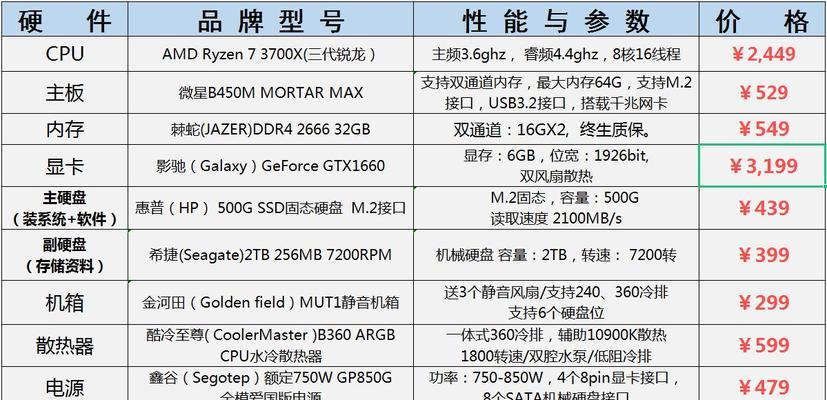 带屏幕的主机电脑配置怎么看？如何选择合适的配置？  第1张