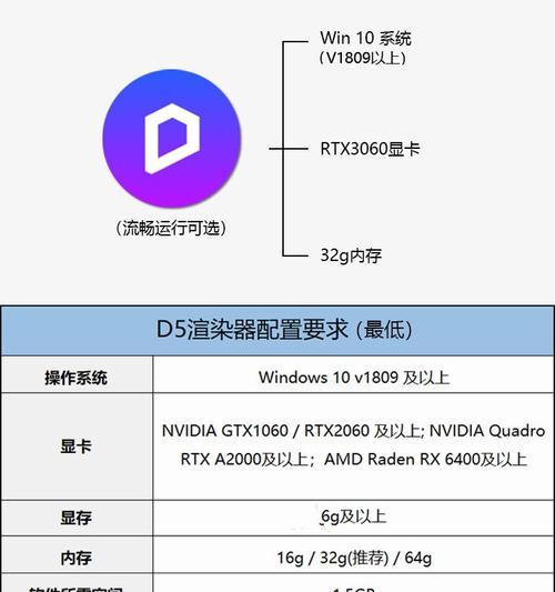 三千元预算的d5电脑配置性能如何？  第3张