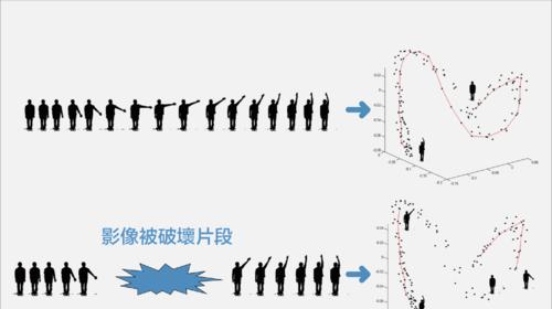 什么样的动作会伤害笔记本电脑？如何避免损害？  第1张