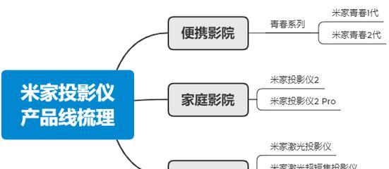 小米投影仪99元版本购买流程是怎样的？  第2张