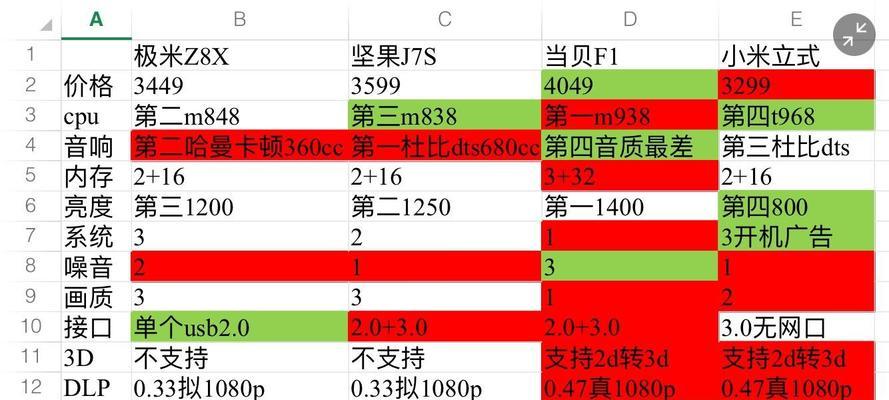 小米投影仪99元版本购买流程是怎样的？  第3张