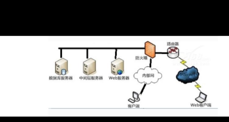 服务器的分类原理是什么？不同类型的服务器有何区别？  第1张