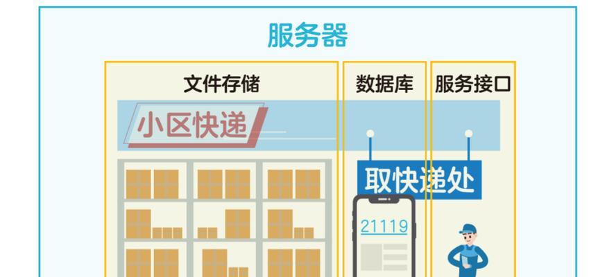 服务器的分类原理是什么？不同类型的服务器有何区别？  第2张